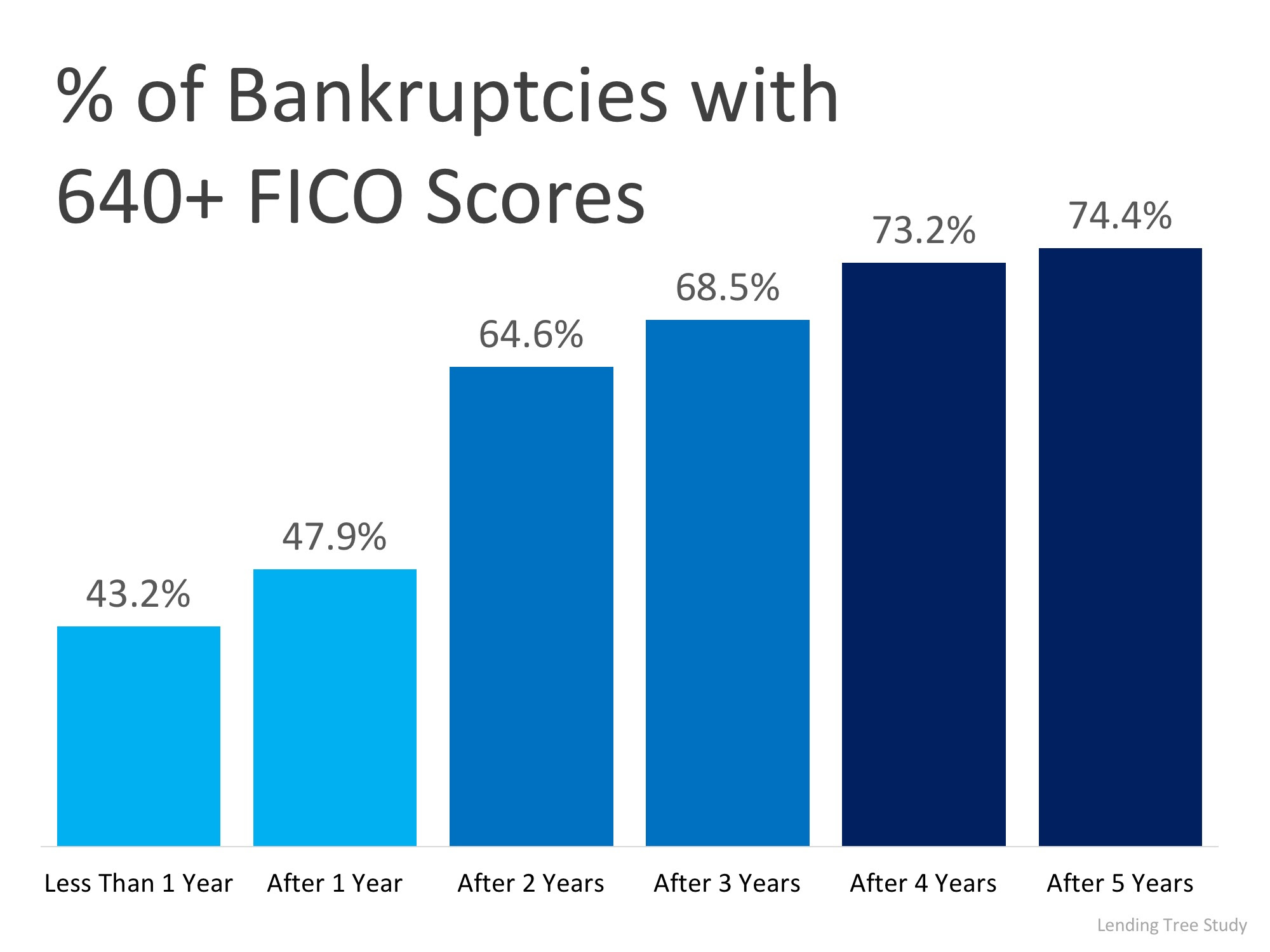 Boomerang Buyers: Most Qualify for Financing in 2-3 Years | MyKCM