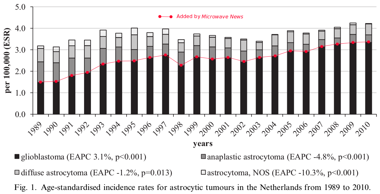 GBM rates 2014