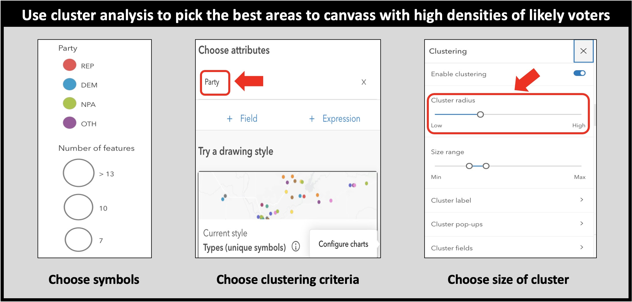 Use cluster analysis to find the best areas to canvass with high densities of likely voters.