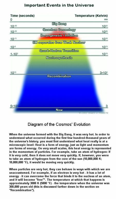 fig-1b-cosmos-evolution