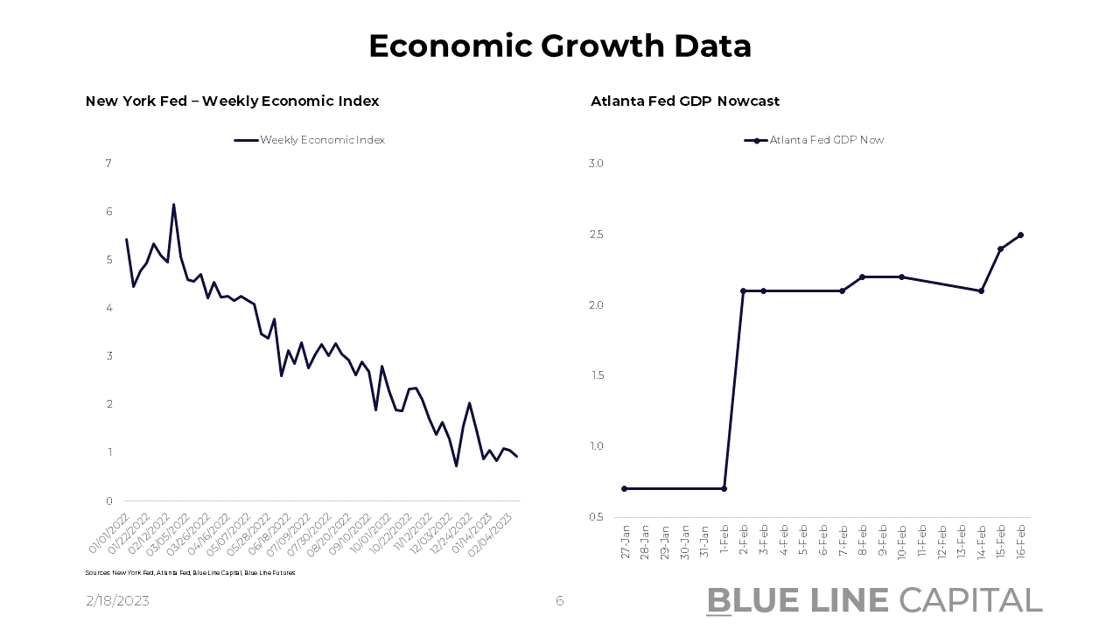Economic Growth Data