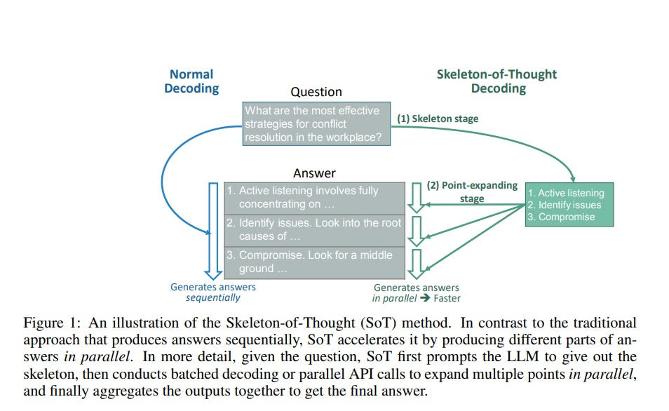 Unraveling August 2023: LLMs to think more like a human for answer quality