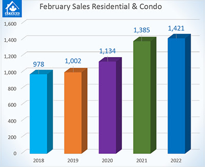 Sales Chart