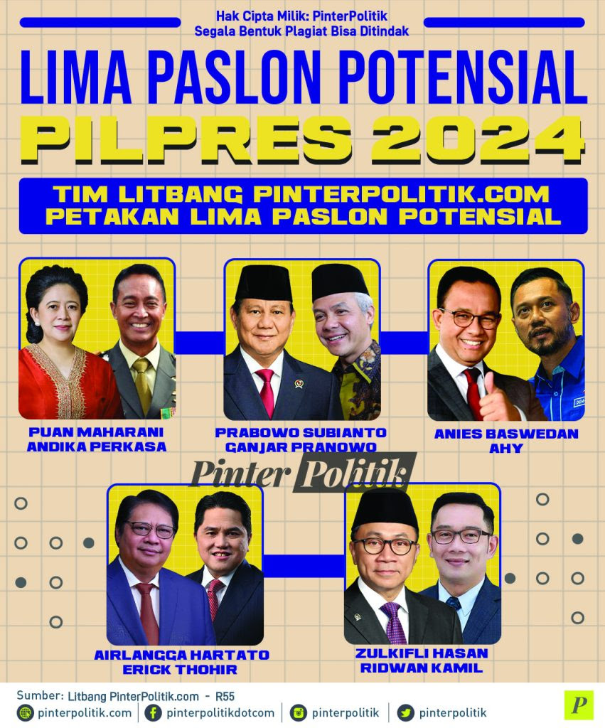 infografis lima paslon potensial pilpres 2024