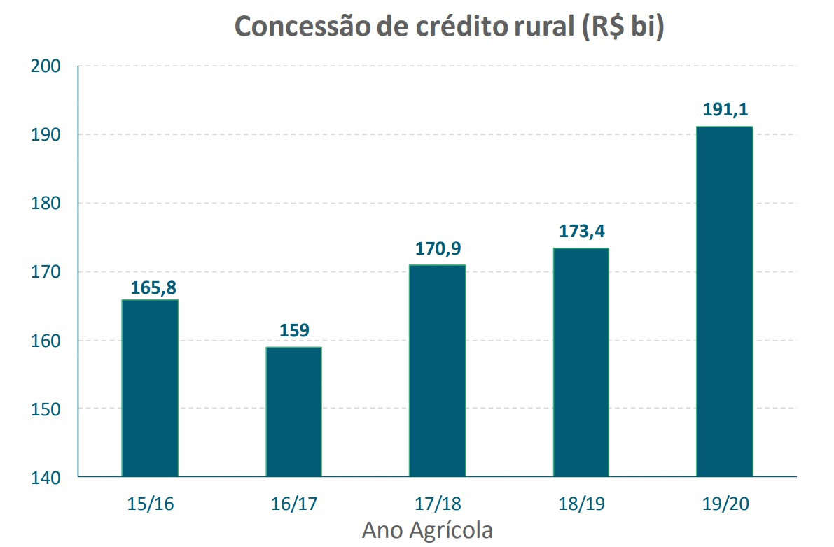 Banco Central mostra indicadores econômicos positivos Banco Central mostra indicadores econômicos positivos