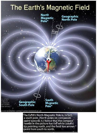 Earth magnetic field