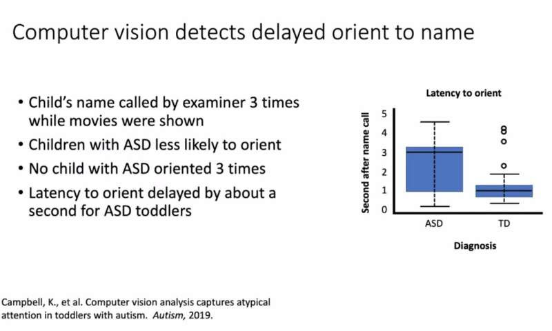 Using data science for early detection of autism