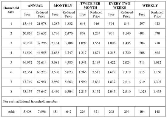 Free and Reduced Numbers