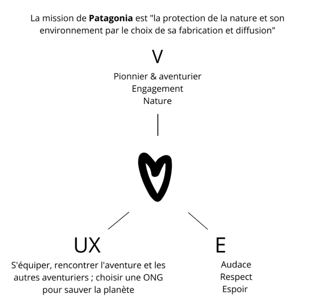 Patagonia