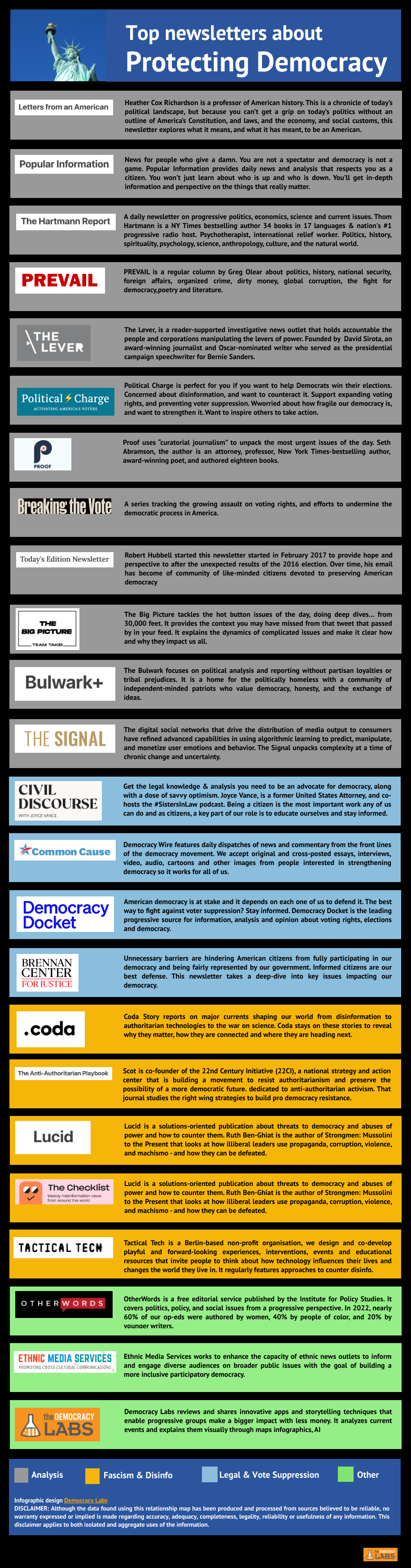 American democracy is at stake and it depends on each one of us to defend it. The best way to fight against voter suppression? Stay informed with these newsletters.