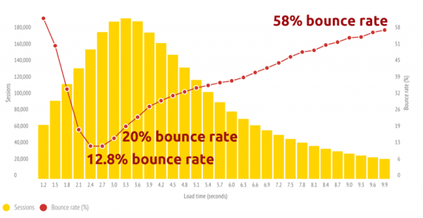 Bounce rate