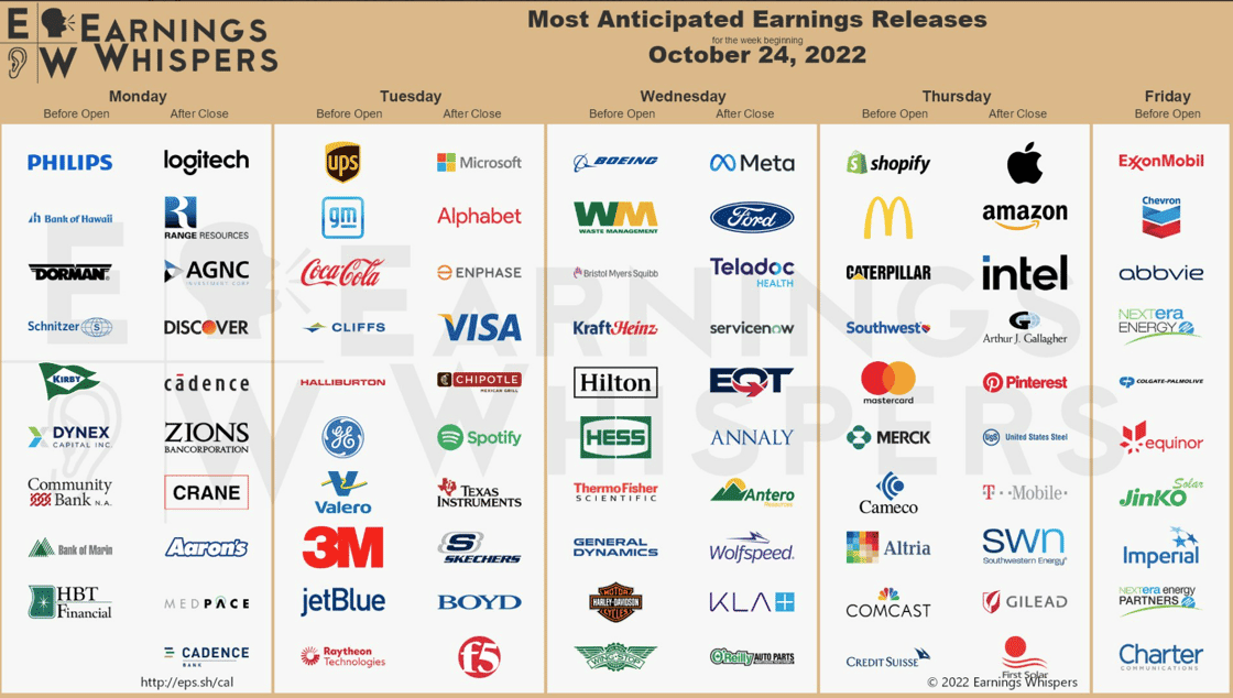 Earnings 10-24-22