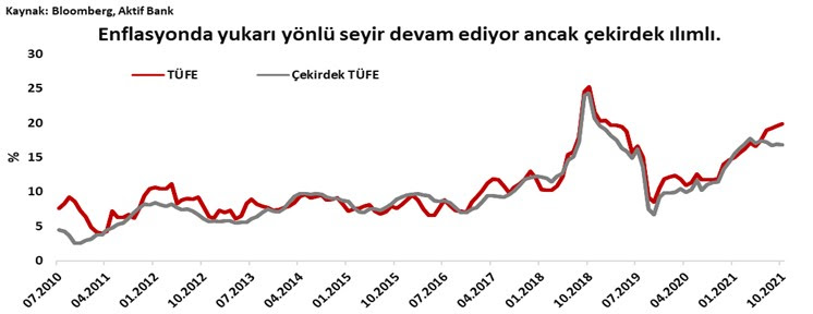 Aktif Bank