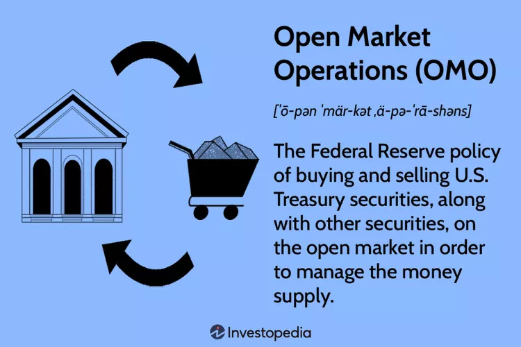 Open Market Operations (OMOs)