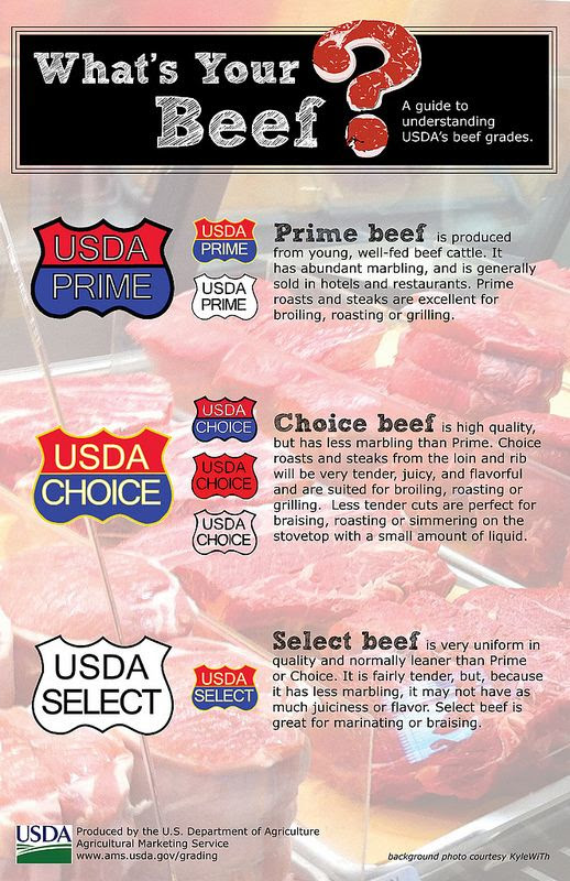 Do you know your beef??? - Body Edge Fitness Studio