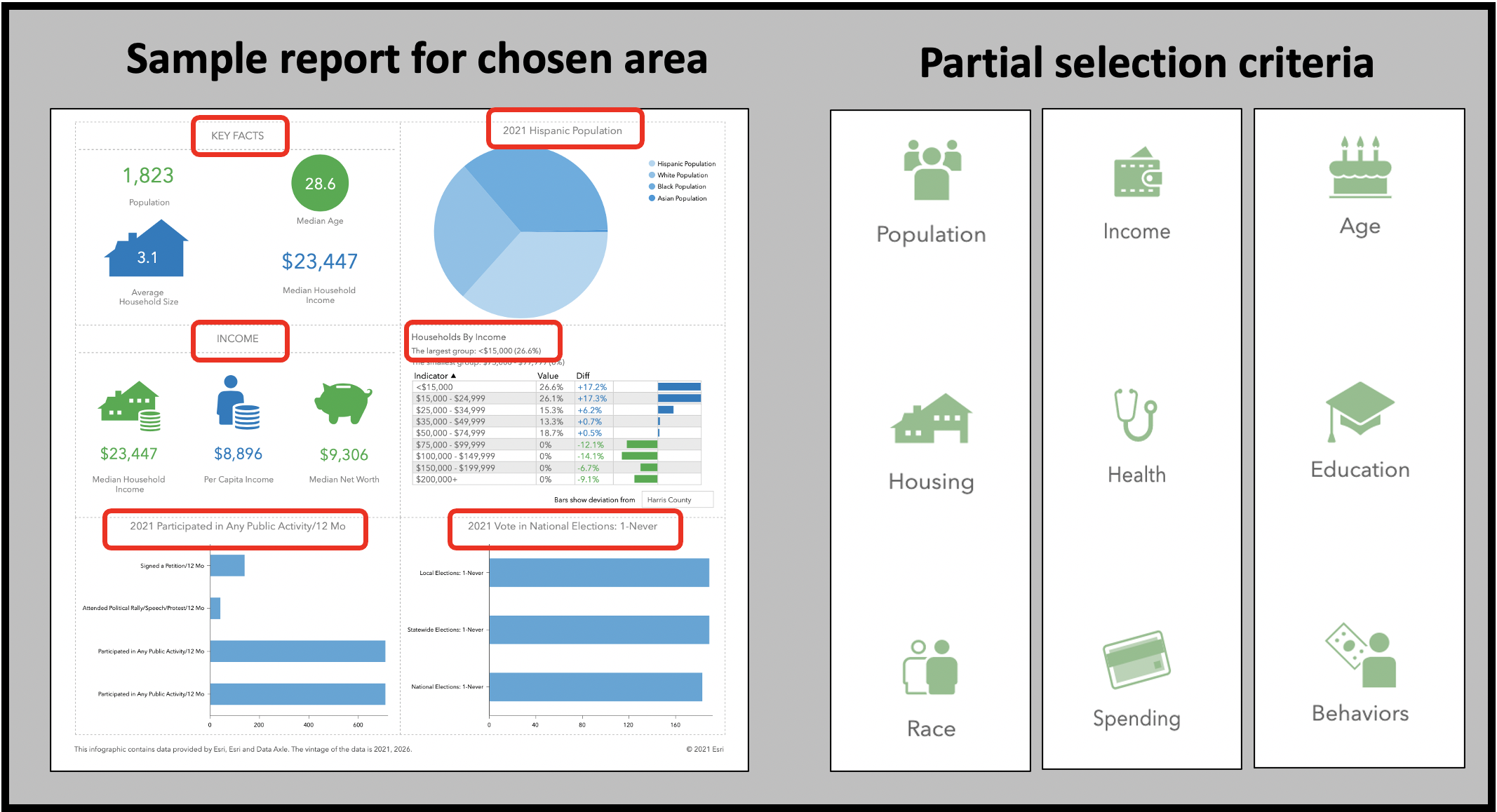 Draw your community of interest map with over 200 traits using Community Analyst.