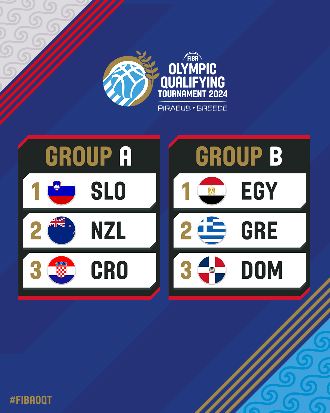 FIBA Olympic Qualifying Tournaments 2024 Draw Completed at FIBA HQ