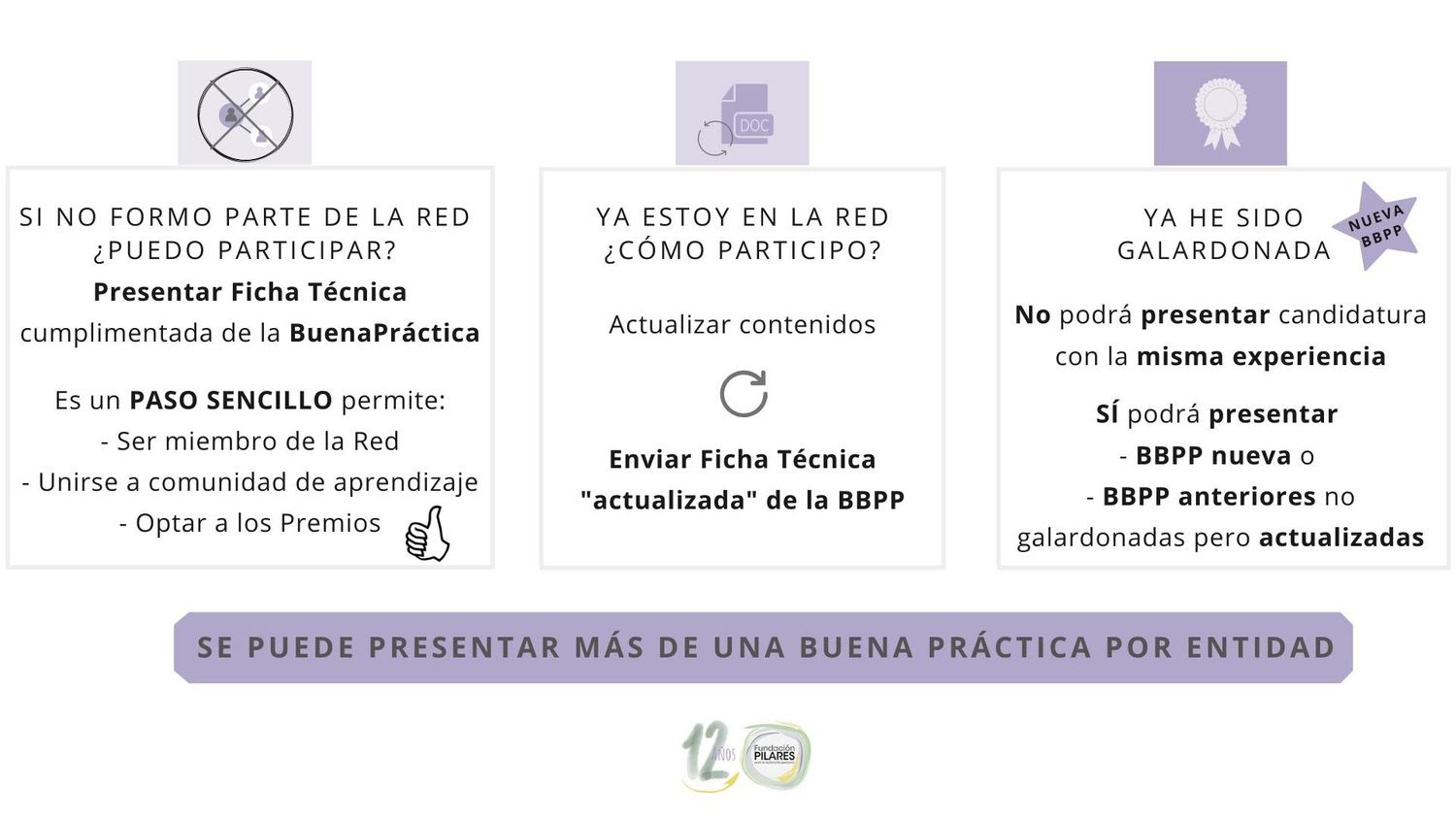 V Convocatoria de los Premios Fundación Pilares 3f8ef688 e3a9 5556 0187 ba68e5bd330e