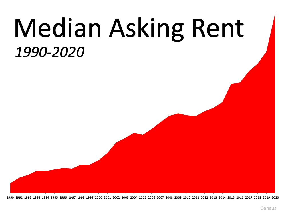 How
Misunderstandings about Affordability Could Cost You | MyKCM