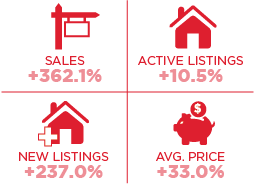 2020 Price Increase Forecast