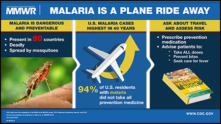 The figure is a Visual Abstract urging United States doctors to prescribe Malaria prevention medication to travelers.