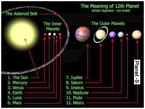 New Planet System