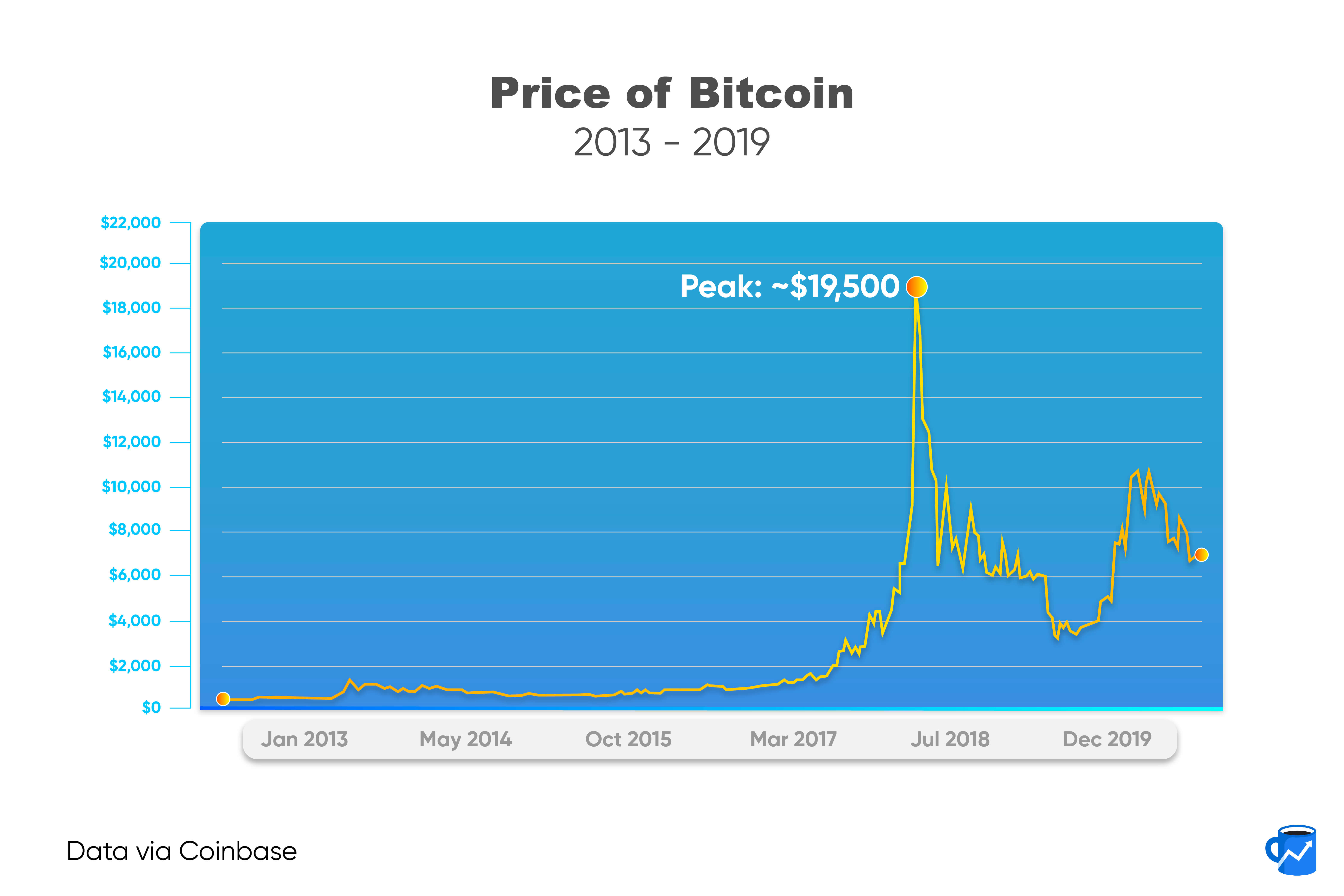 2017 bitcoin spike