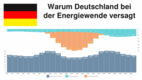 Warum Deutschland bei der Energiewende versagt