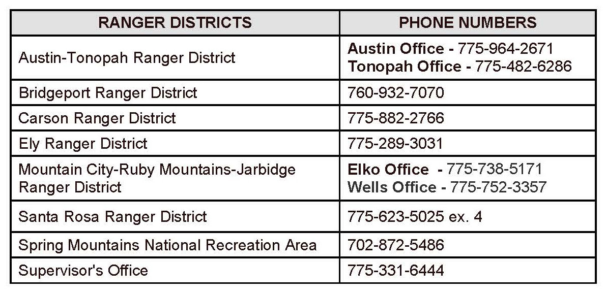 HTNF District Phone List