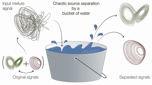 Solving the chaotic source separation problem