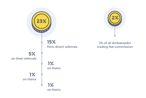 CoinMetro Ambassador Program