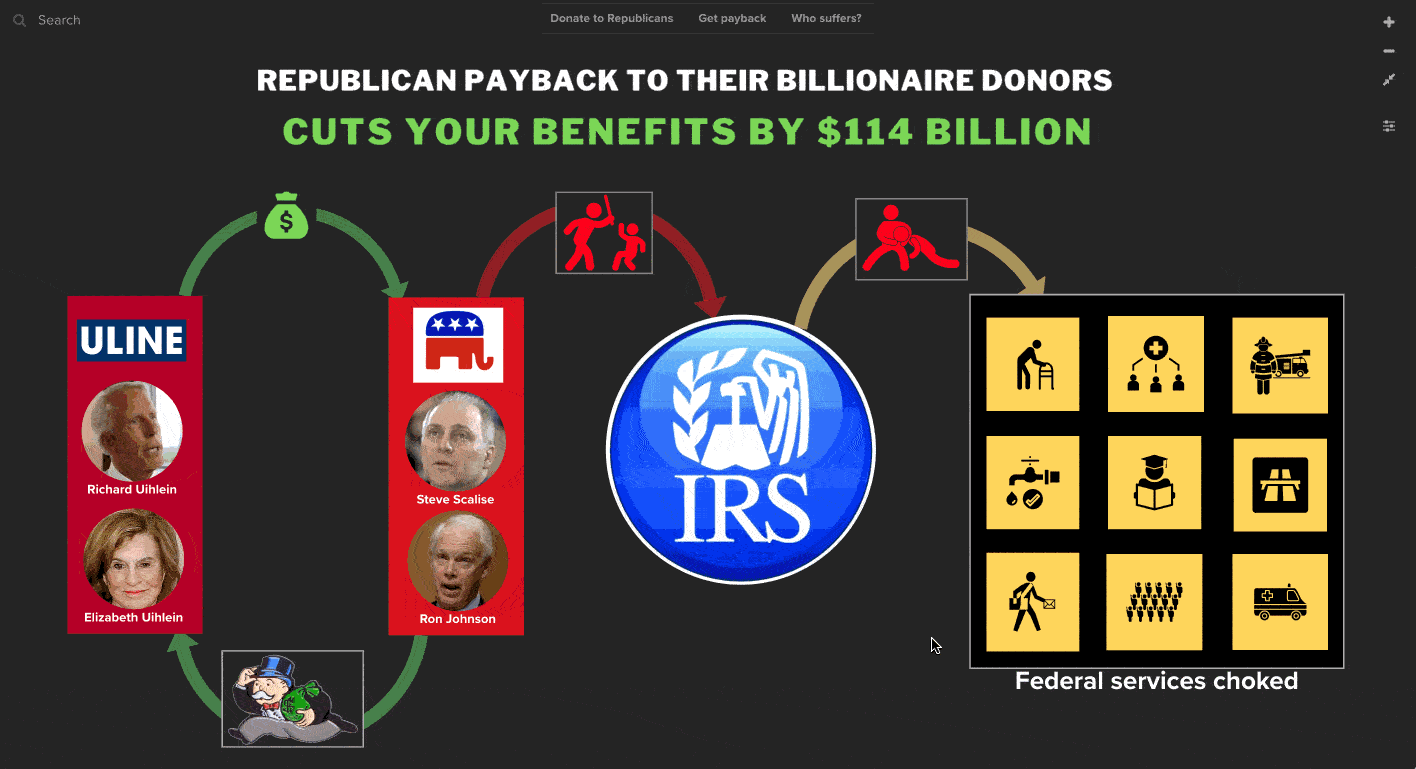 Republicans cut billions from funds for your benefits to payback their billionaire donors
