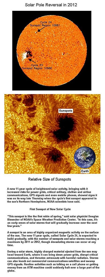 Fig 1E Relative Size of Sunspots Fig 1E Relative Size of Sunspots