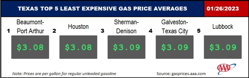 Texas Crude Oil Price