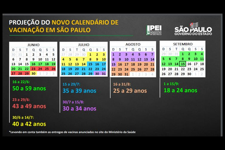 Governo de São Paulo Vacinação/Calendário