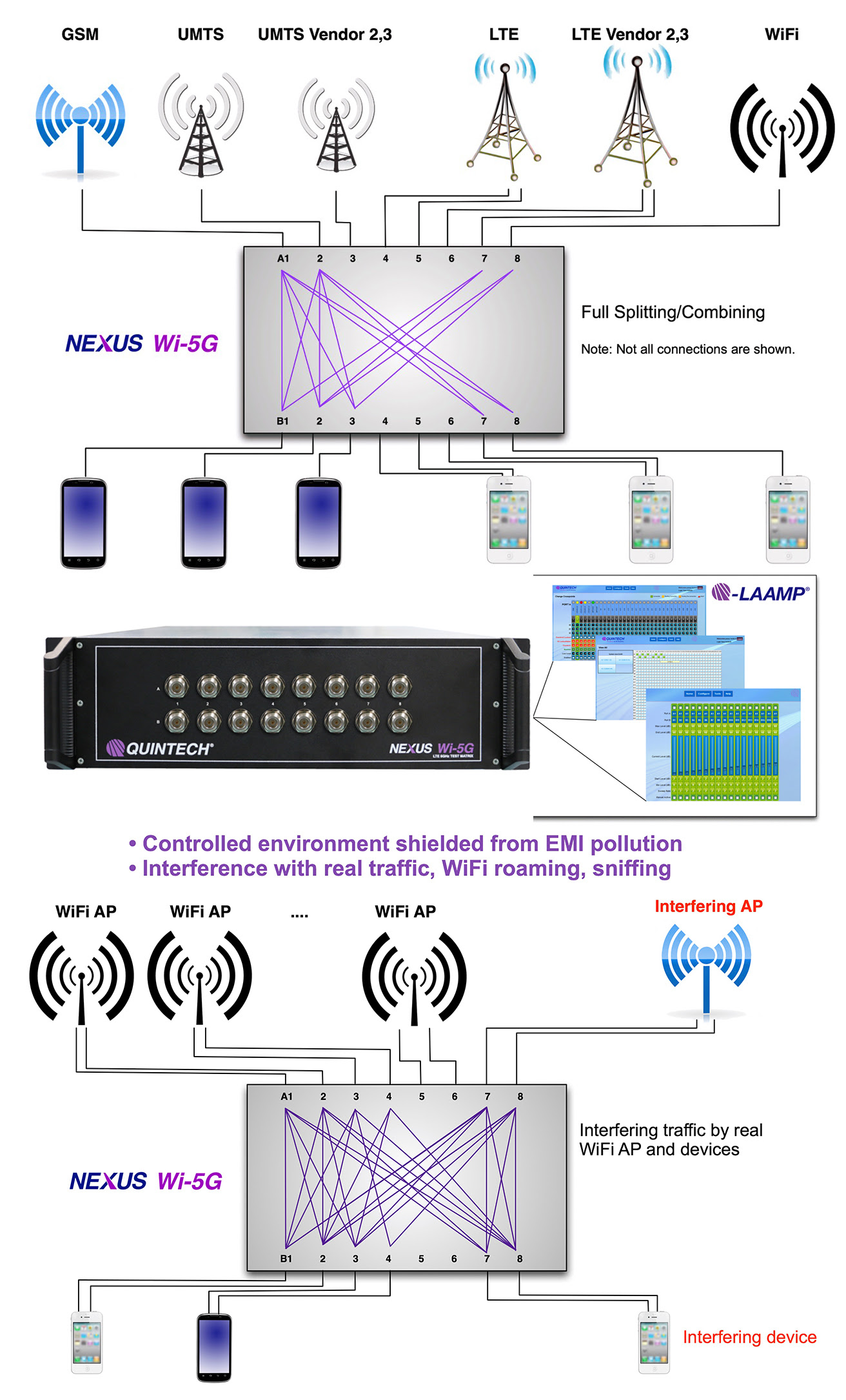 NEXUS Wi-5G Product Montage