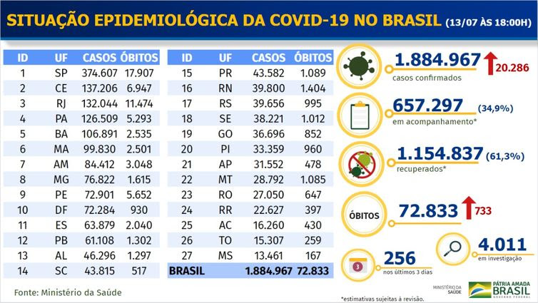 Boletim epidemiológico covid-19