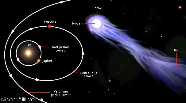 Halley's comet -1