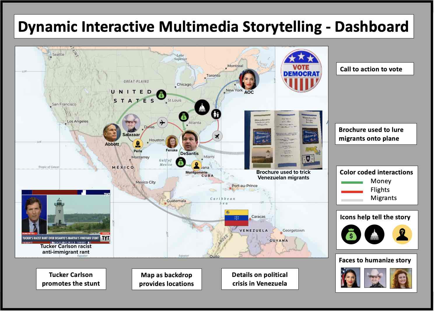 Use Dynamic Interactive Multimedia Storytelling to tell compelling stories.