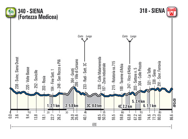 1f06f6ee 7623 4909 9eaa 2efa55cc033a STRADE BIANCHE 2018 E LA GRAN FONDO: LA SFIDA TRA LE CRETE SENESI