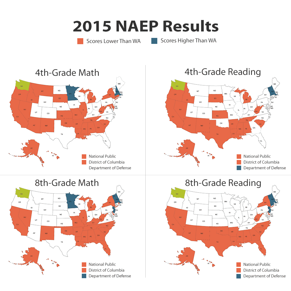 2015 NAEP Results 2015 NAEP Results