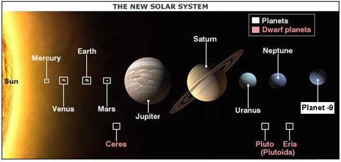 New Planet System 2016