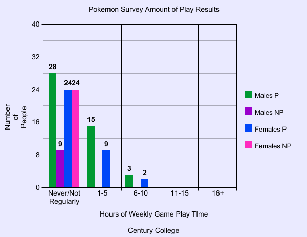 Preview of your graph