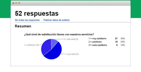 google for works