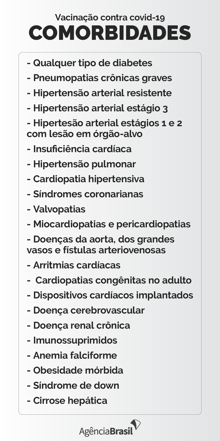 Arte/Agência Brasil Lista de comorbidades.