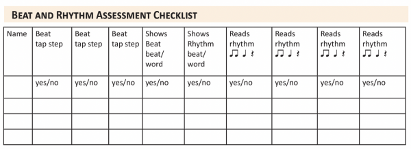 Beat and Rhythm assessment chart