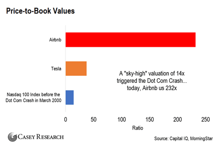 Price to book Chart
