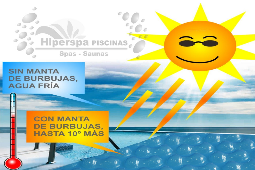 Cobertor solar 400 micras para piscina