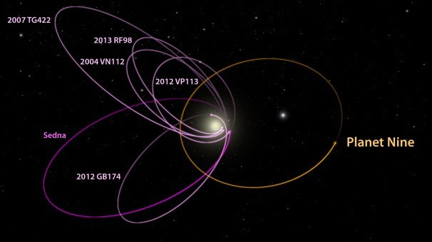 A New Planet in Our Solar System According to Researchers (Video) A New Planet in Our Solar System According to Researchers (Video)
