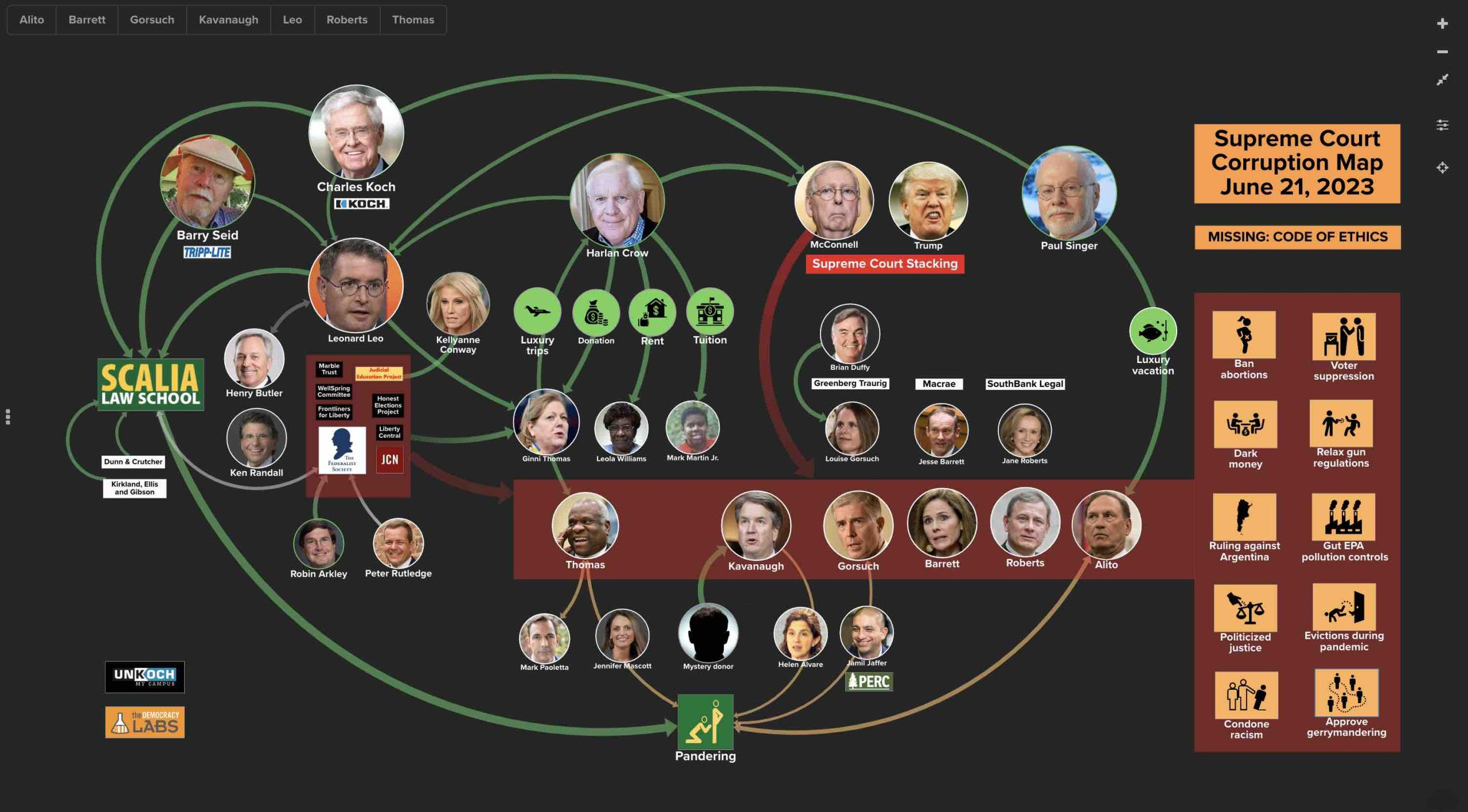 A relationship map helps makes sense of complex relations.